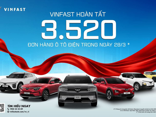Hoàn tất 3.520 đơn đặt mua xe trong một ngày, VinFast lập kỷ lục chưa từng có