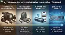 Góc nhìn mới về camera hành trình: Từ hộp đen đến AI: Camera hành trình